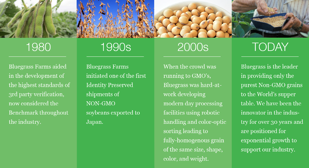 Bluegrass Farms Timeline